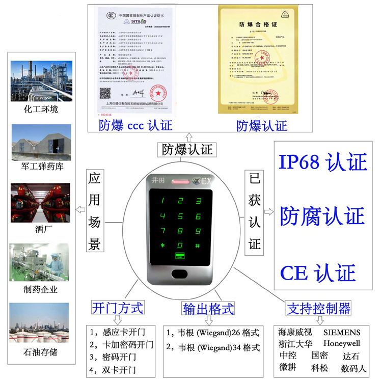 www.逼女人.逼防爆门禁系统的防爆门禁刷卡器的选材要点